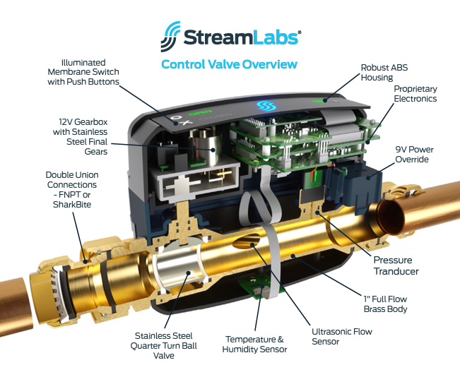 StreamLabs Control - Smart Water Leak Detector with Automatic Shut-Off Valve - Suntuity Waterworks